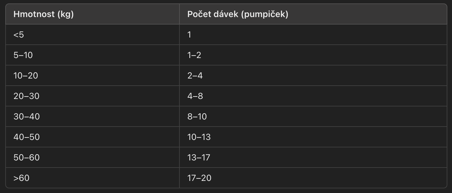 Snímek obrazovky 2024-11-25 v 15.58.10